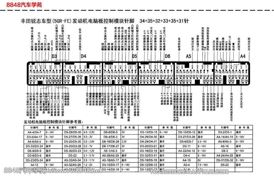 丰田锐志轿车（5GR-FE）发动机电脑板针脚34+35+32+33+35+31针